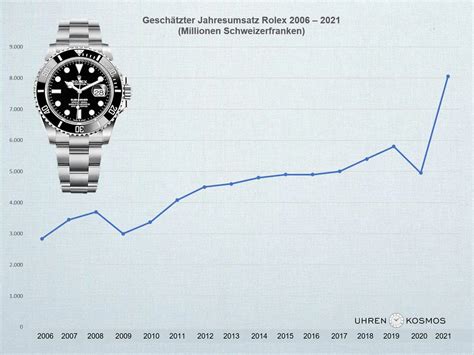 nachfolgend rolex